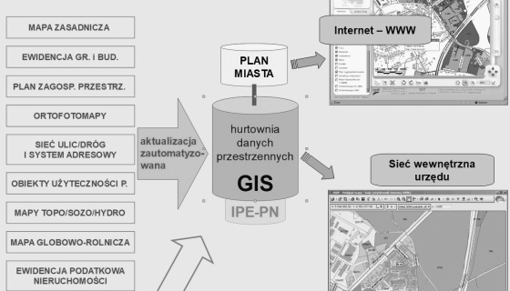 Systemy Informacji Geograficznej